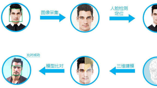 高清監控系統安裝創通寶解析安防中的AI應用有哪些